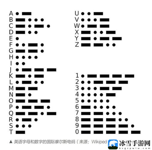 探索进入世界的9个密码