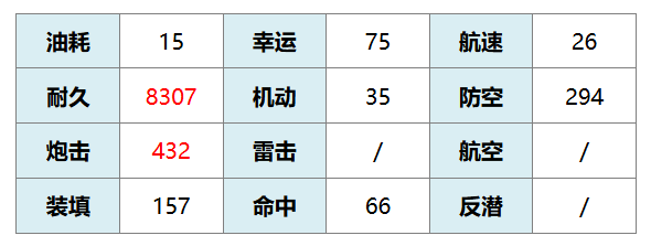 碧蓝航线金色暗影图鉴