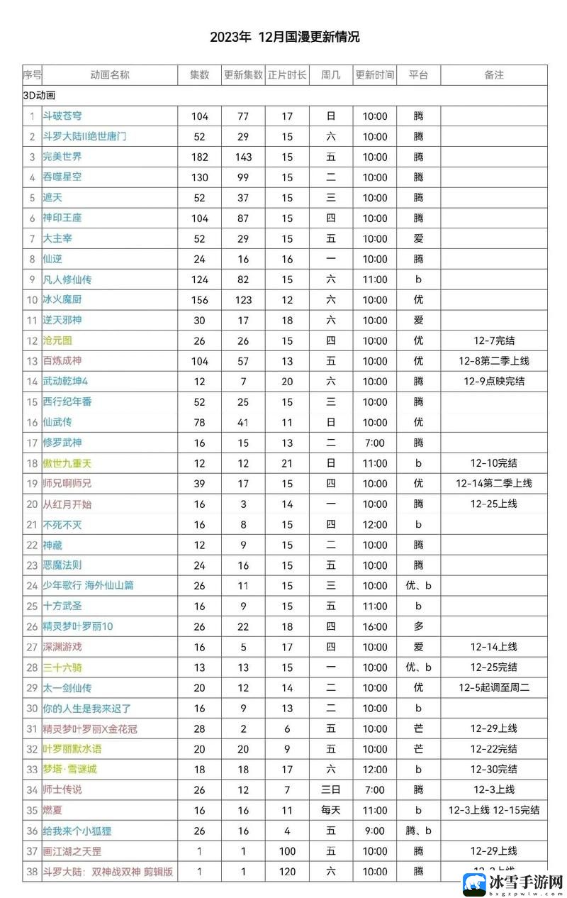 免费b站大全永不收费2023年更新