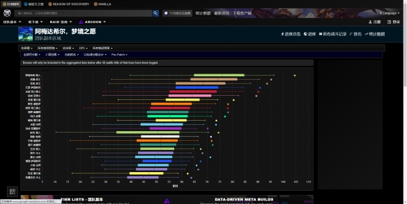 魔兽世界wcl查自己的数据具体操作指南