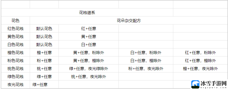 心动小镇花烛杂交技巧一览