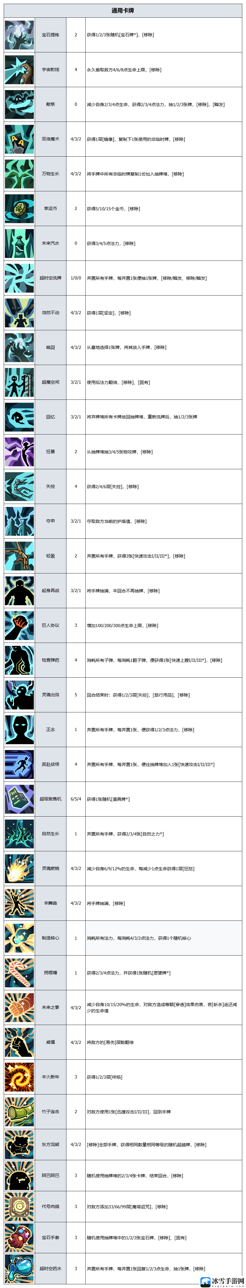 代号肉鸽卡牌图鉴详细汇总