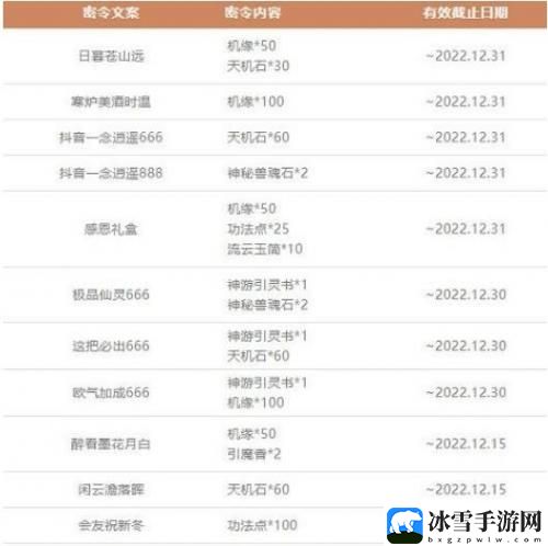 一念逍遥12月长期有效密令更新详情2022 游戏更新内容与版本特色