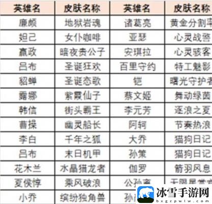 王者荣耀绝悟试炼史诗皮肤怎么获得 以获得更好的游戏体验