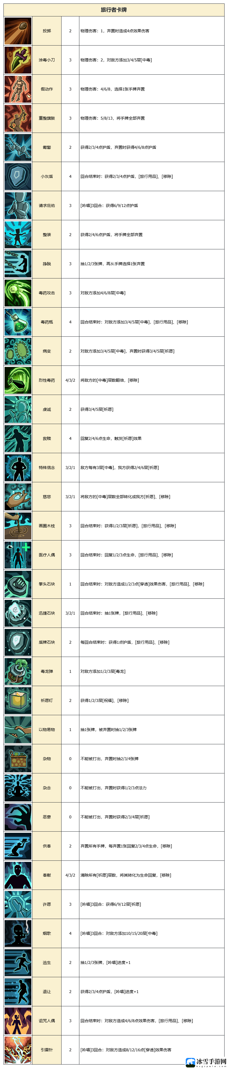 代号肉鸽卡牌图鉴详细汇总