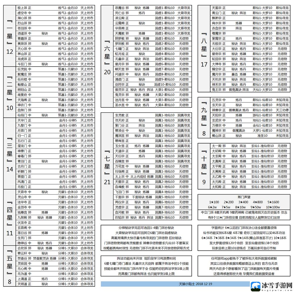 想不想修真散仙心得具体解析