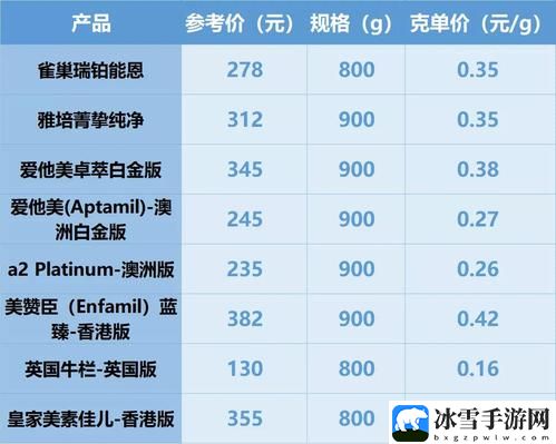 国精产品一二三四线对比评测