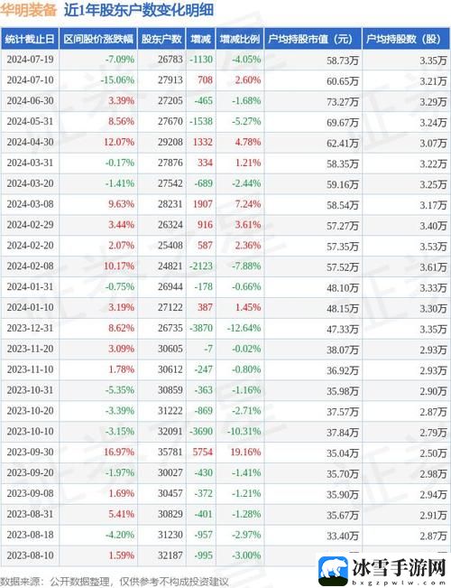 成品站1.1.719