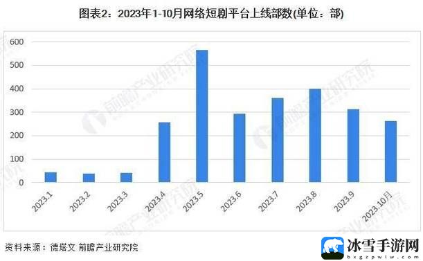 2024年短视频应用下载量