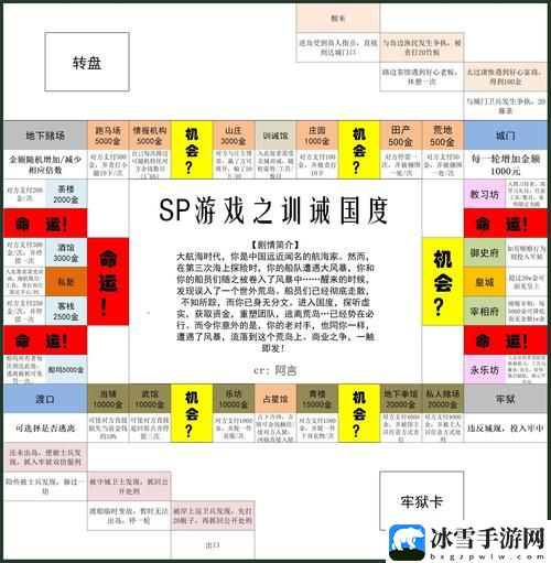 sp小圈里的每天挨打任务表