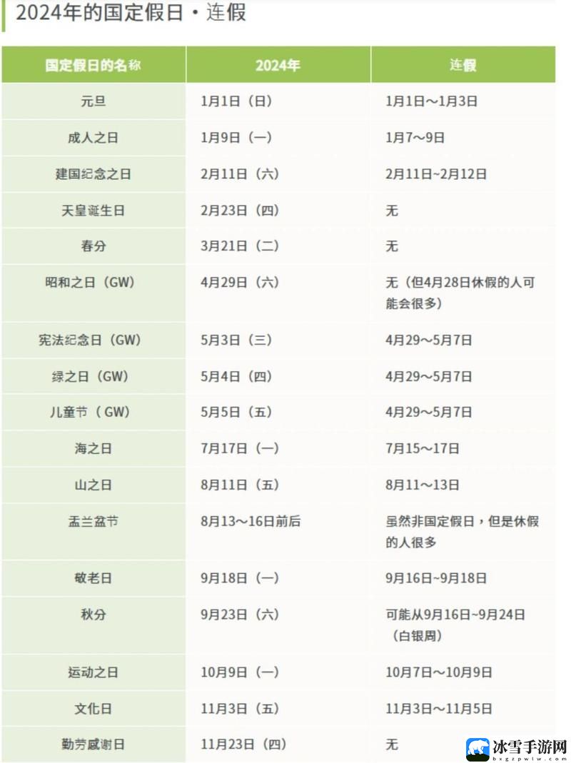 日本2024年免费三色电费