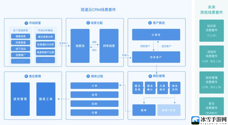 成熟的国产crm系统