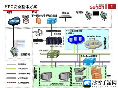 x液收集器系统hpc海棠