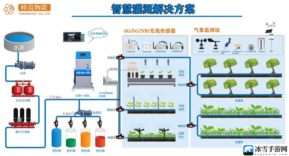 优质JY灌溉系统