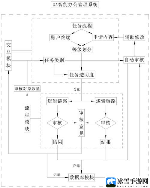 办公自动化oa需求