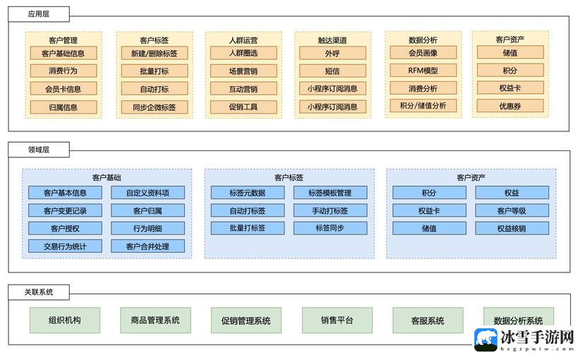 国内永久免费SaaSCRM系统