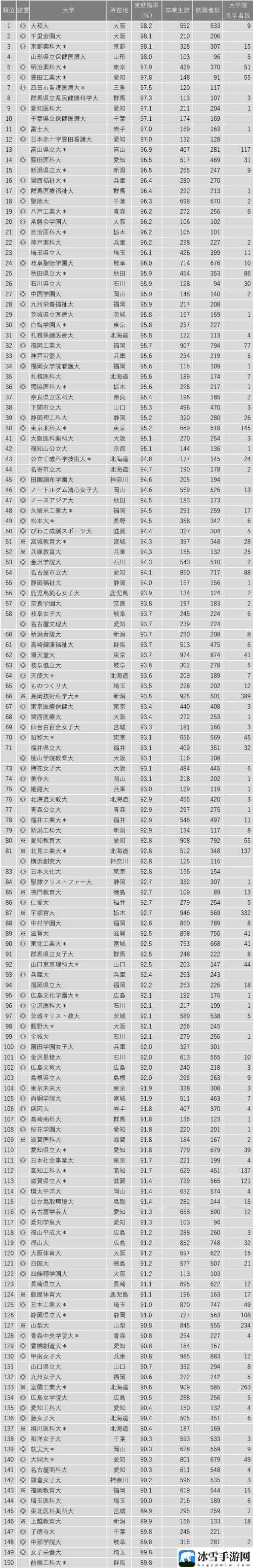 日本免费站2021年能用的6