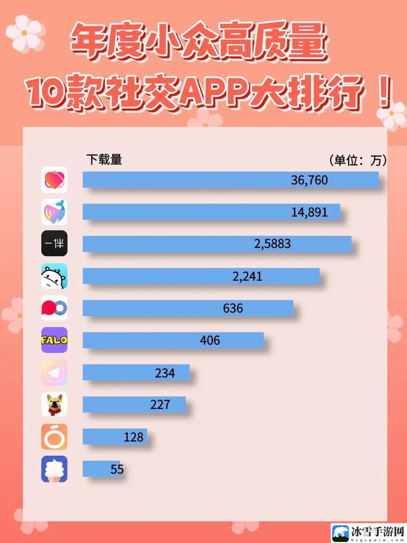 十大交友软件app排行榜