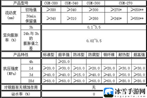 h系列高强灌浆料价格表2023