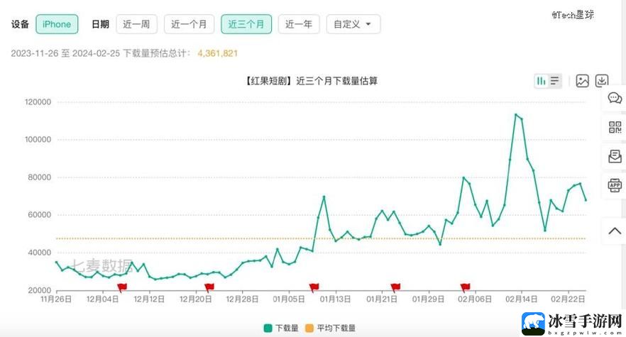 18款成品短视频app下载量