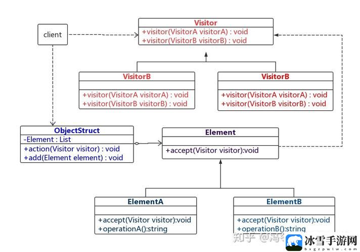 JavaGenericVisitorAdapter