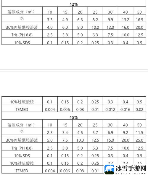 人马畜禽胶配方大全