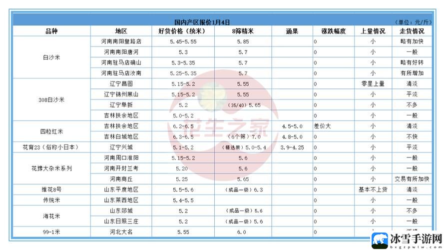 日本一线产区与二线产区