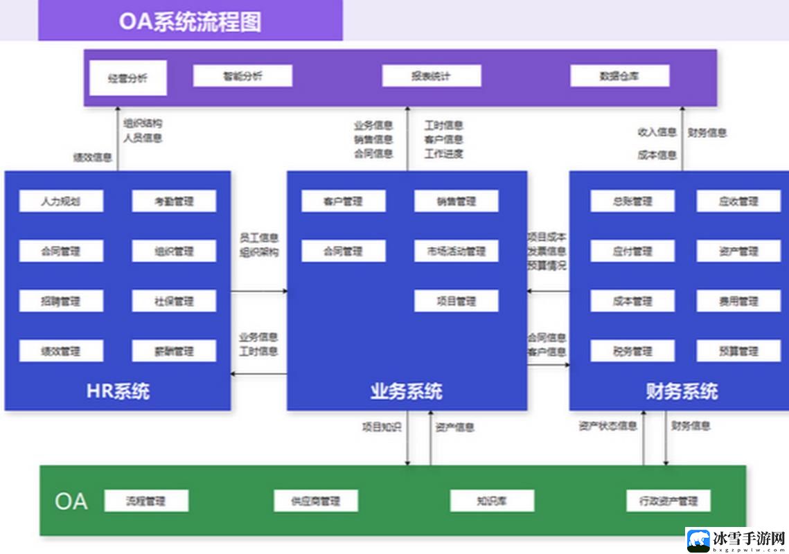 办公自动化oa需求