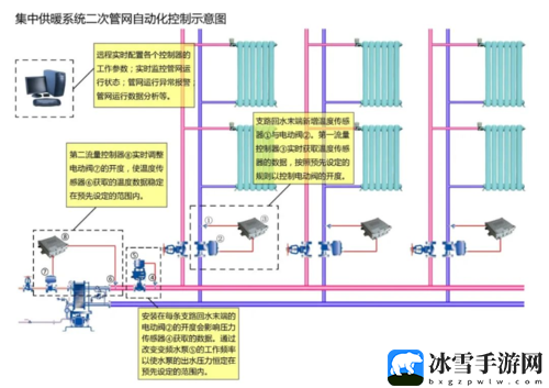 优质rb补偿系统